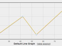 jQuery CurvedLines Screenshot 3