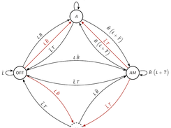 FSM transition diagram (some manual editing applied)