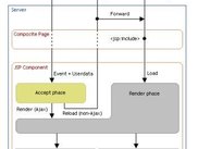 Lifecycle of a JSP component (all paths)