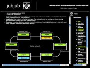 Help - reference for users, administrators, and developers.