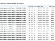 JUnit HTML reports are linked to in several places.