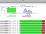 Main page of the history report, summary and statistics.