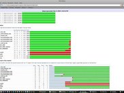Test cases are summarized with a test verdict spread bar.
