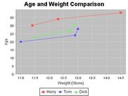 JWebChart - XY Line Chart