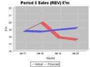 JWebChart - 3D Line Chart