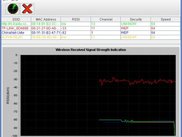Tool of wireless local area network scan