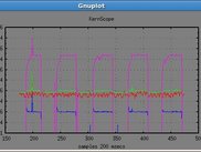 diskstats, writes completed and milliseconds writing