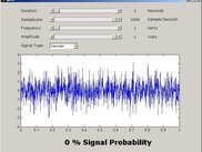 Employing KFSR To Analyse A Gaussian Signal