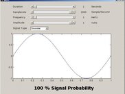Employing KFSR To Analyse A Sinusoidal Signal