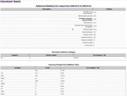 Circulation Stats