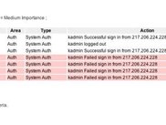 Log File Analysis