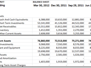 Balance sheet