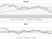Technical graphs