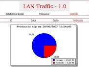Grfico de uso do protocolo TCP