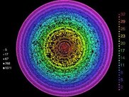 Inter-router graph