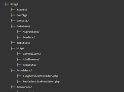 Laravel-Modules Screenshot 1