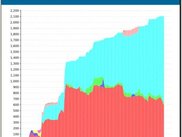 5 ETC evolution of project items over time (PDF report)
