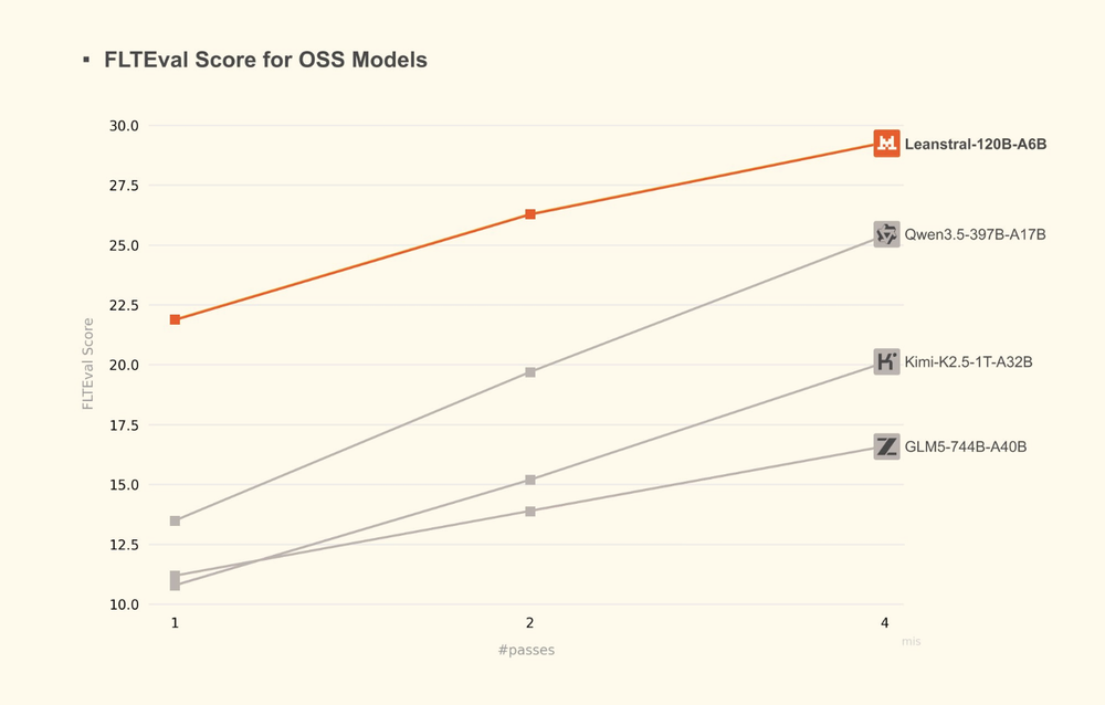 Leanstral Screenshot 1