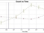Sample lib_data_io generated graph
