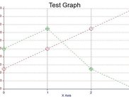 Sample Graph
