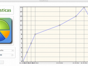 Stats