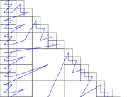 Example of matrix "audikw_1"  (943695 rows, 39297771 nonzeroes, symmetric) partitioned for 2 threaded RSB.