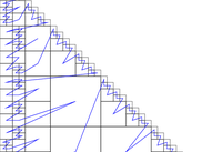 Example of matrix "audikw_1"  (943695 rows, 39297771 nonzeroes, symmetric) partitioned for 4 threaded RSB.