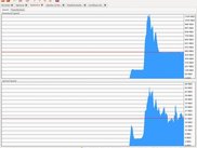 Statistics window
