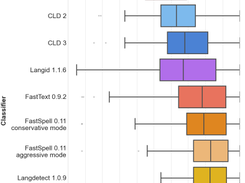 Lingua-Py Screenshot 1