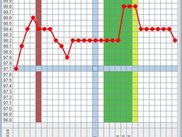 Periodic Calendar - Self-Observation Dashboard