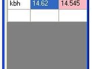 Screen when stocks are being tracked