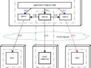 A Distributed Transaction Processing model