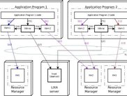 A complex Distributed Processing Transaction model