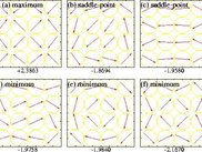 compasses: Maximum, minimum and saddle-point states