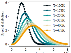 LovelyPlots Screenshot 1