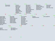 Frame as grouping info about thing; click to launch value.
