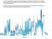 Lumos Power Meter output graphed in Excel
