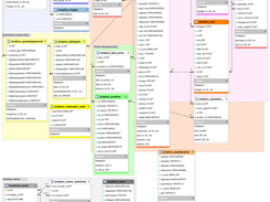 LymPHOS2 DataBase Full Model