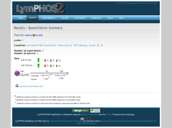 LymPHOS2 Quantitative Summary