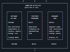 Machine Learning Systems Screenshot 1