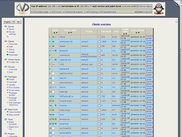 Clients overview
