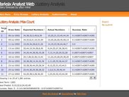 Predefined Analysis Method (version 2)