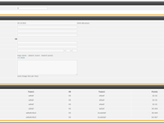 admin menu