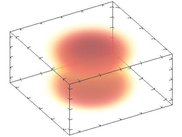 Cloud plot - transparency proportional the value of function