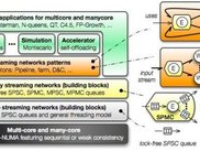 FastFlow architecture