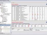 Tabular data