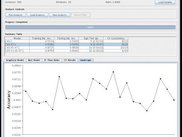 Landscape Tab - Line Chart View