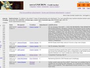 Unicron's Credits and DJs