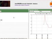 Unicron's Statistics with Aggregate Listener Graph