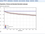 Plot of mean fitness history